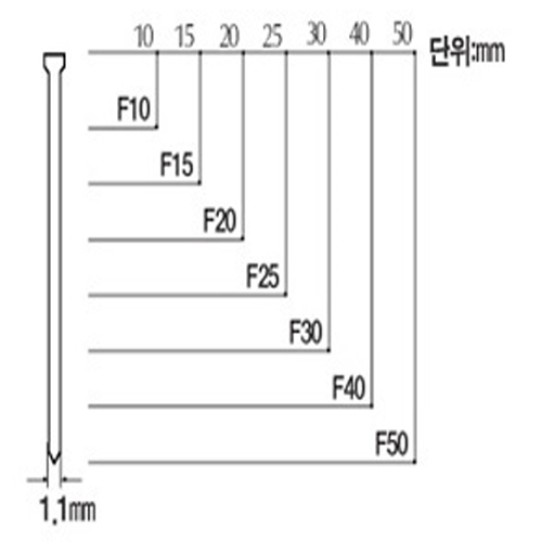 F50 타카핀 (F10 ~ F50)